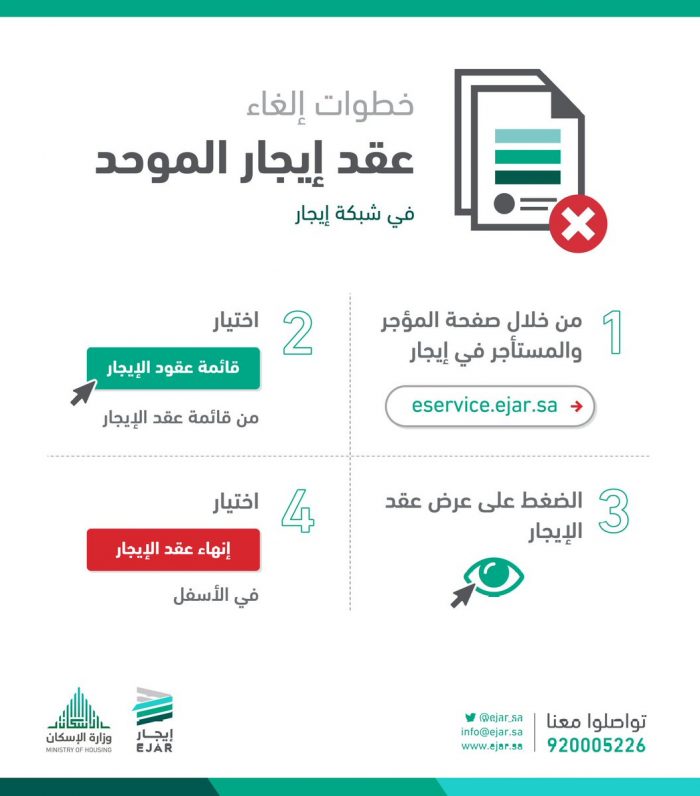 خطوات تسجيل عقد ايجار على أبشر