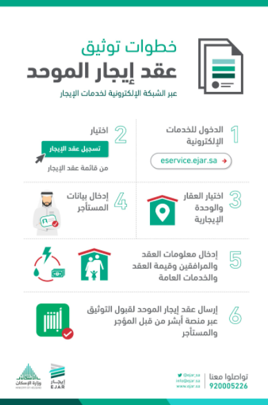 خطوات تسجيل عقد ايجار على أبشر